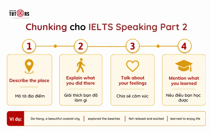 Áp dụng Chunking và Pausing trong IELTS Speaking Part 2