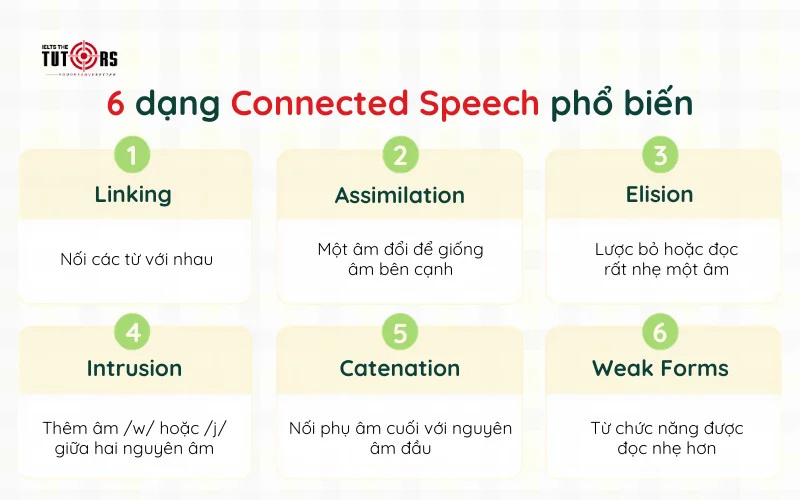 Các dạng Connected speech phổ biến trong tiếng Anh