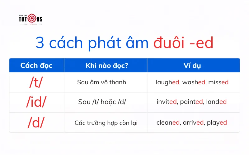 Cách đọc ending sounds chuẩn trong tiếng Anh