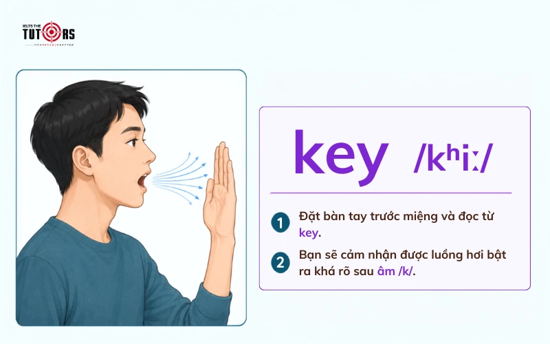 Cách phát âm âm gió k trong tiếng Anh