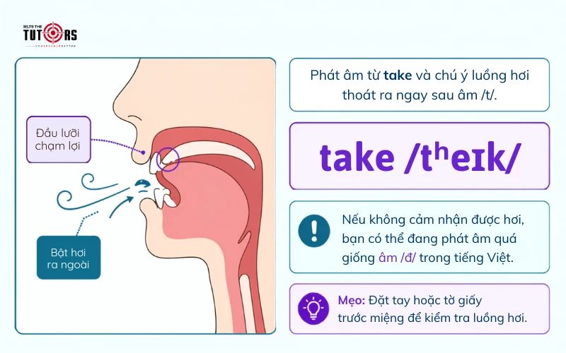 Cách phát âm âm gió t trong tiếng Anh