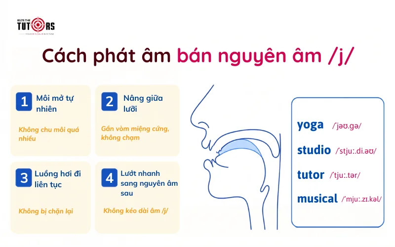 Cách phát âm bán nguyên âm j