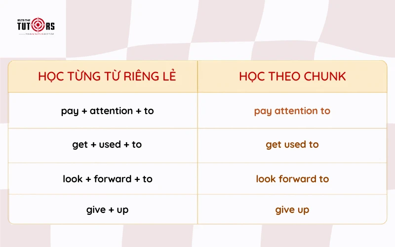 Chunking là gì
