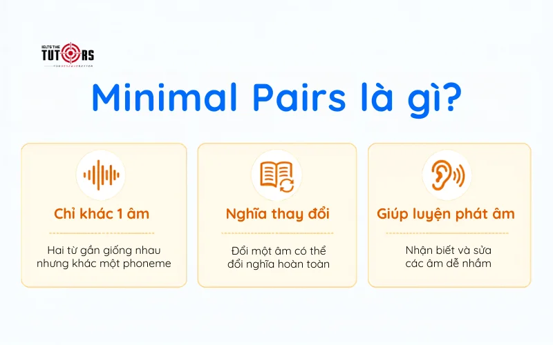 Minimal Pairs là gì