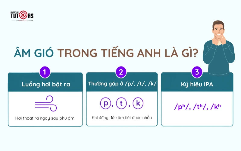 âm gió trong tiếng anh là gì