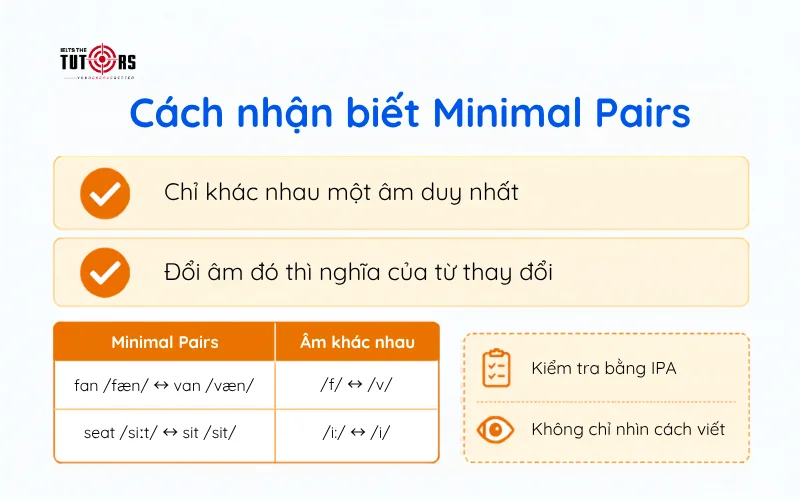 cách nhận biết Minimal Pairs