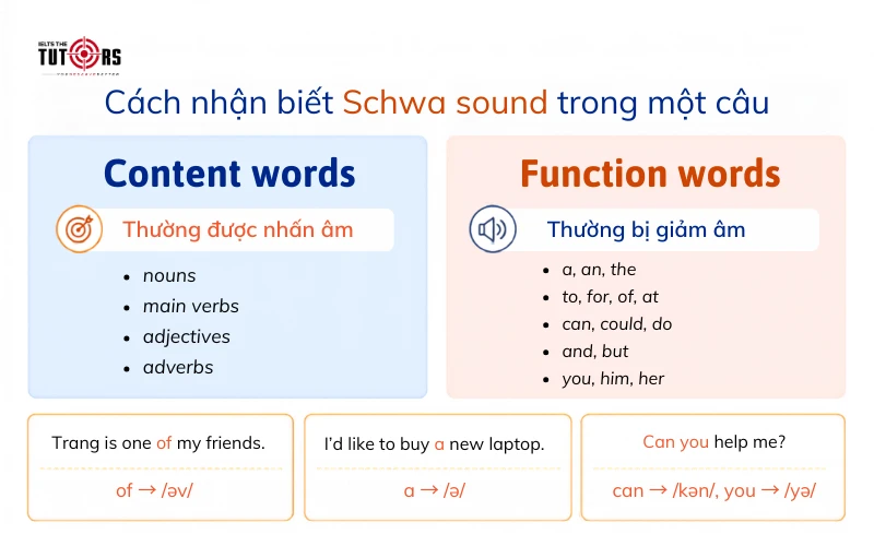 cách nhận biết schwa sound trong một câu