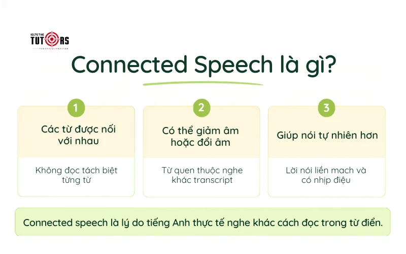 connected speech là gì