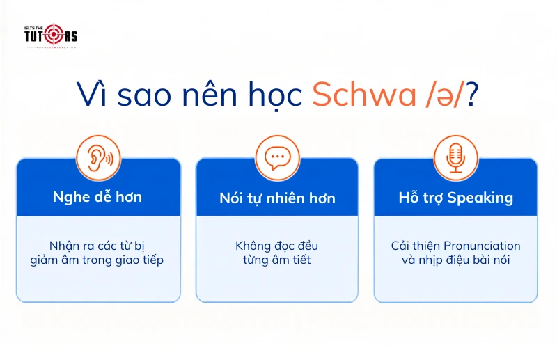 vì sao nên học schwa sound