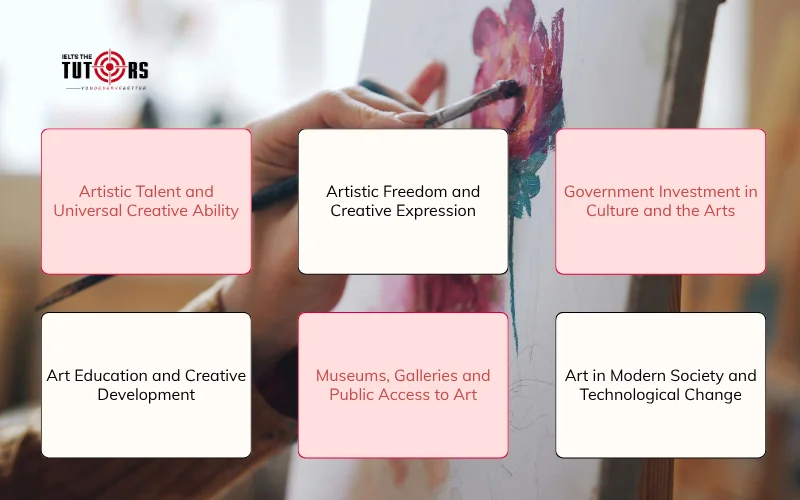 Các vấn đề thường gặp chủ đề Art trong IELTS Writing task 2