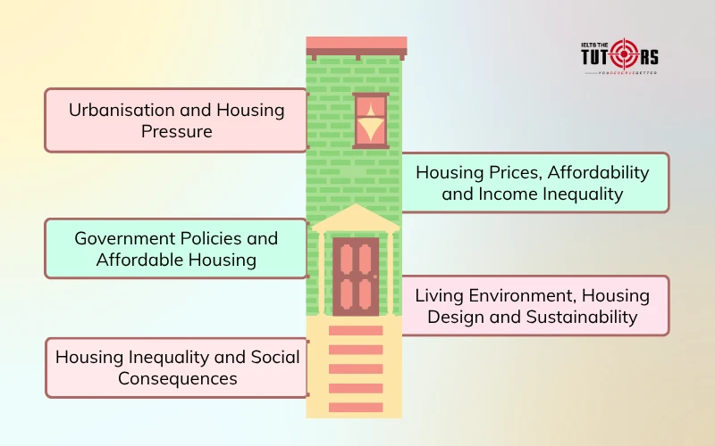 Các vấn đề thường gặp chủ đề Housing trong IELTS Writing task 2