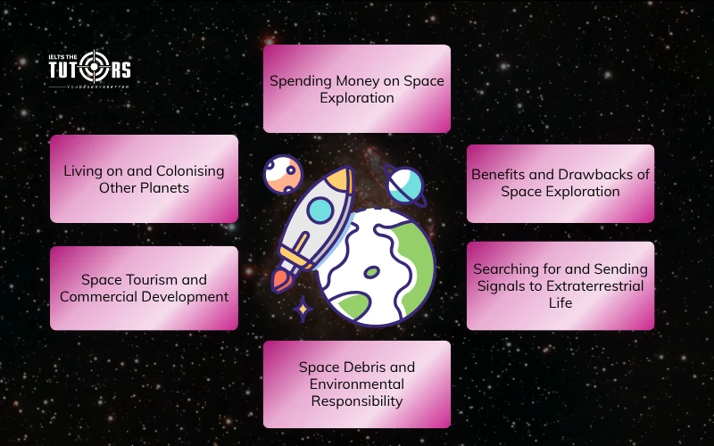 Các vấn đề thường gặp chủ đề Space exploration trong IELTS Writing task 2