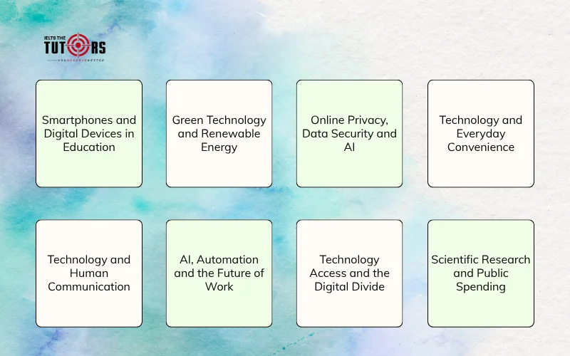 Các vấn đề thường gặp trong Science and Technology topics