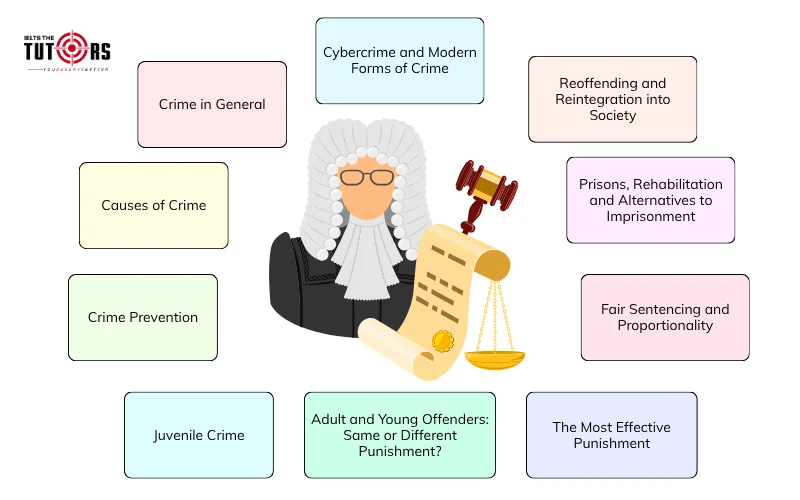 Các vấn đề thường gặp trong chủ đề Crime and Punishment