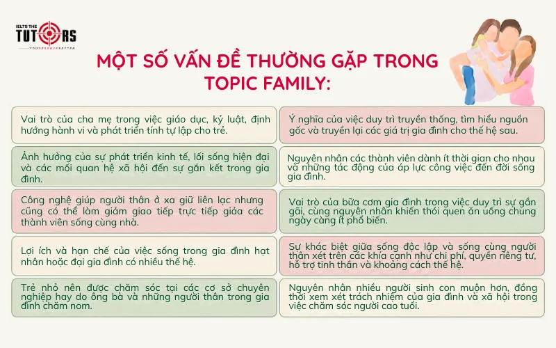 Các vấn đề thường gặp trong chủ đề Family Writing task 2