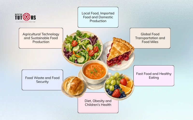 Các vấn đề thường gặp trong chủ đề Food Writing task 2