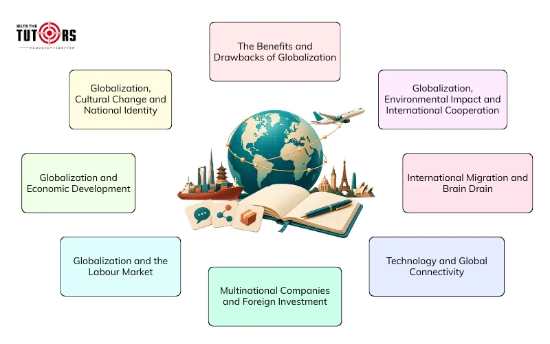 Các vấn đề thường gặp trong chủ đề Globalization Writing task 2