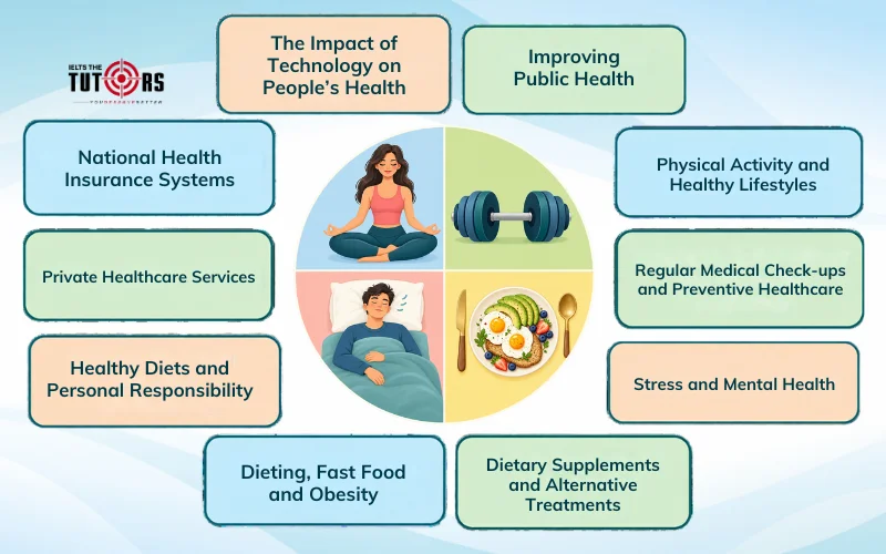 Các vấn đề thường gặp trong chủ đề Health Writing task 2