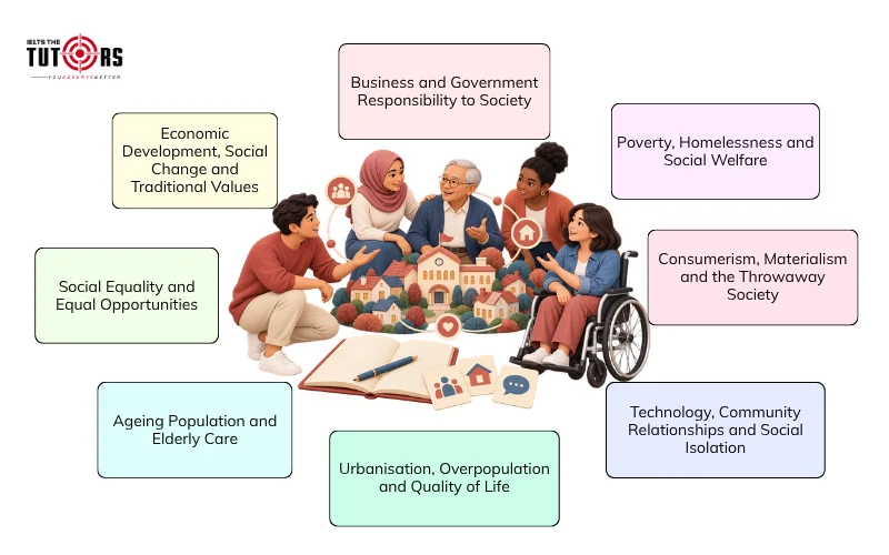 Các vấn đề thường gặp trong chủ đề Society Writing task 2
