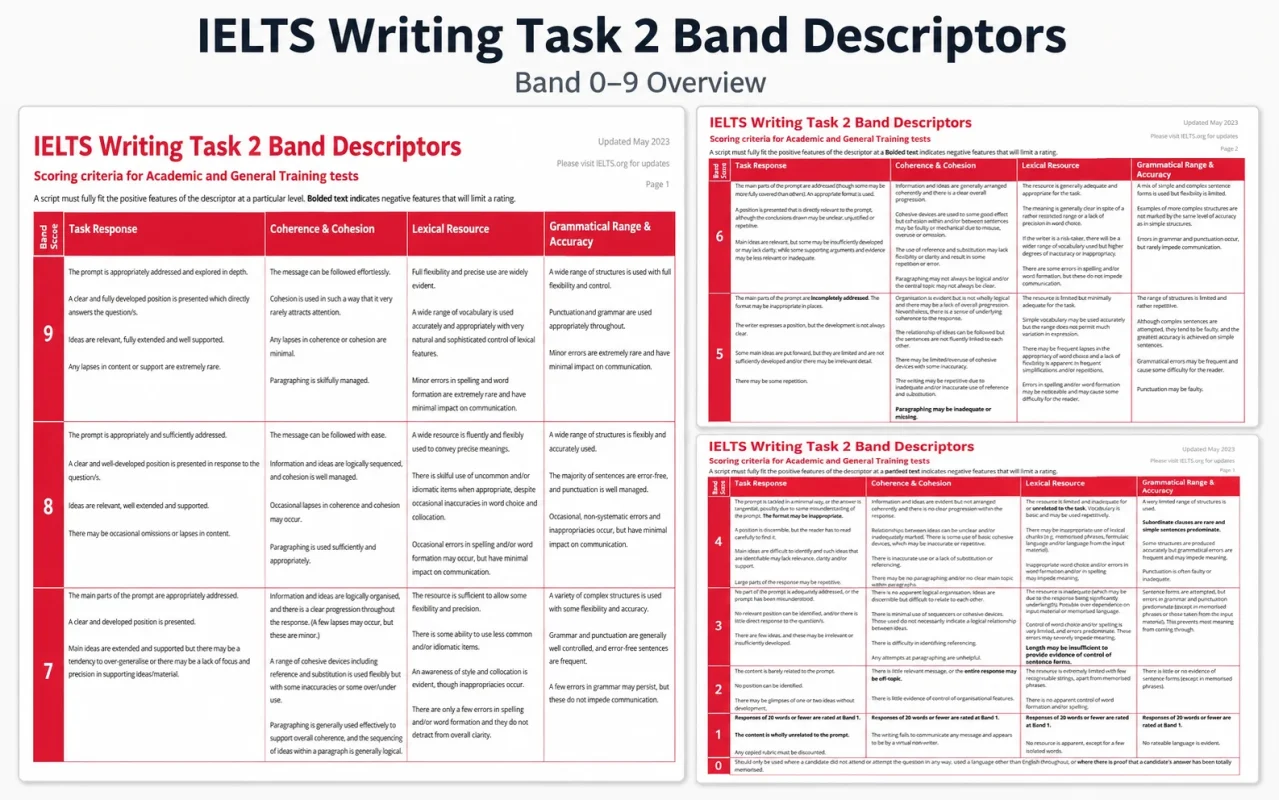 IELTS Writing Task 2 Band Descriptors