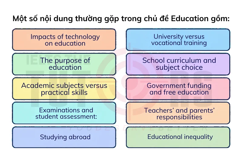 Một số nội dung thường gặp trong chủ đề Education