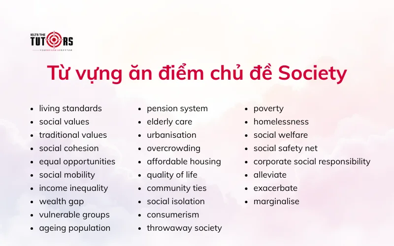 Từ vựng và collocation ăn điểm chủ đề Society trong Writing task 2