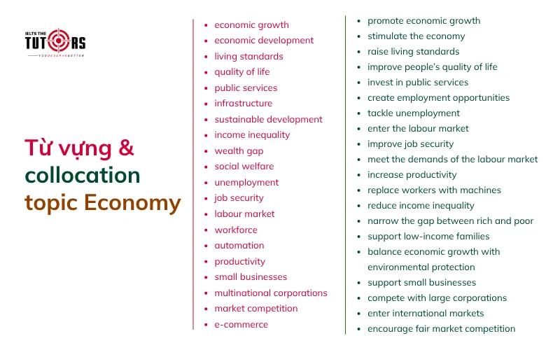 Từ vựng và collocation chủ đề Economy Writing task 2