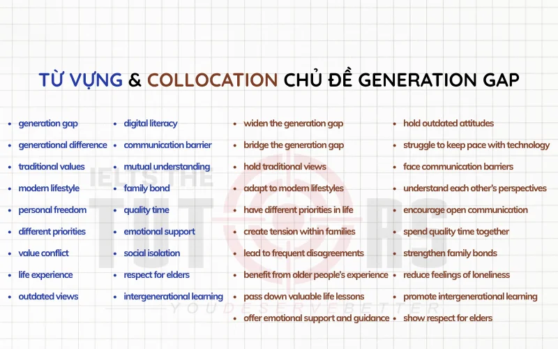 Từ vựng và collocation chủ đề Generation gap Writing task 2