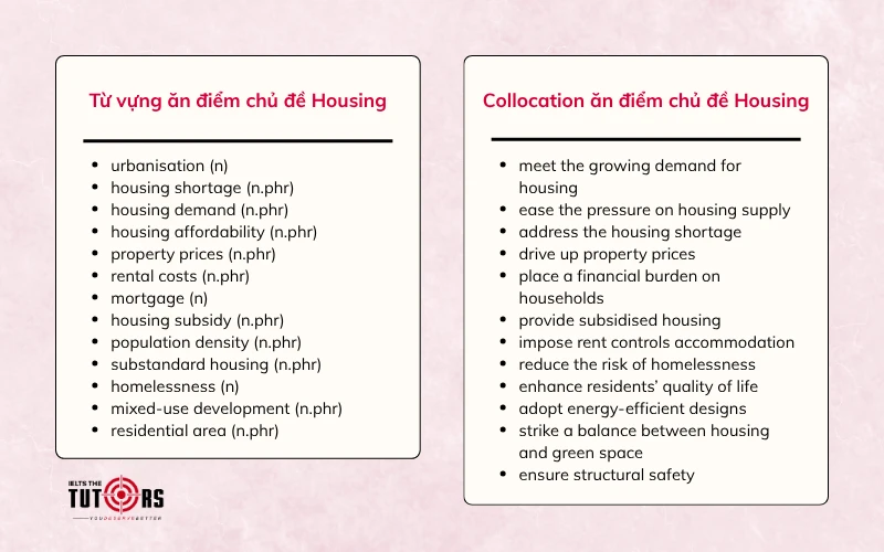 Từ vựng và collocation chủ đề Housing Writing task 2
