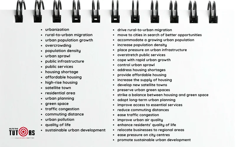 Từ vựng và collocation chủ đề Urbanization Writing task 2