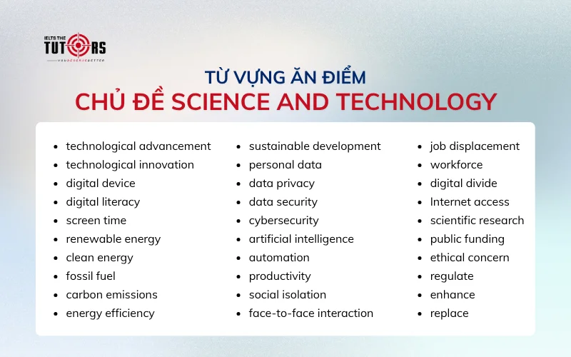 Từ vựng và collocation topic Science and Technology topics Writing task 2