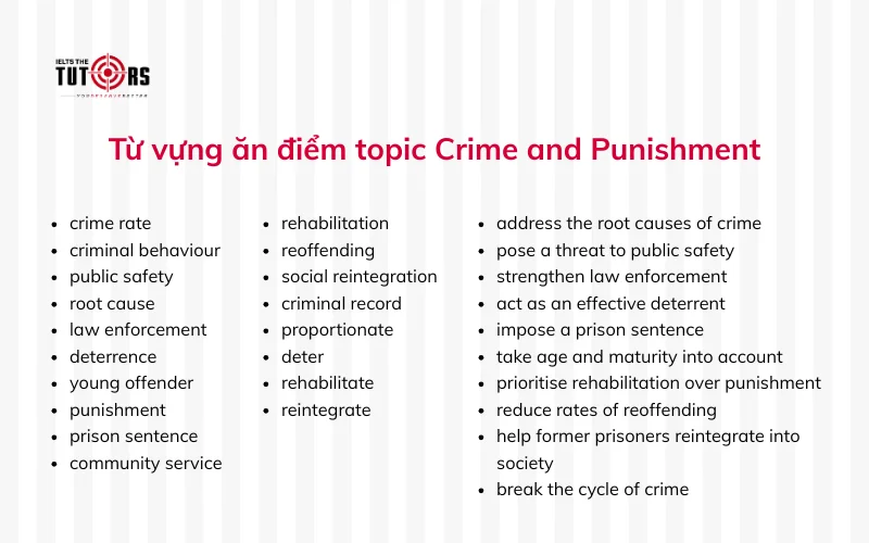 Từ vựng và collocation trong chủ đề Crime and Punishment Writing task 2