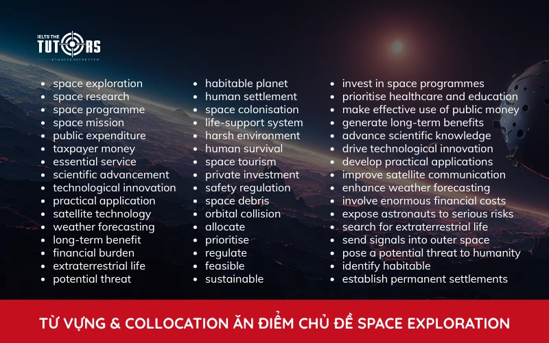 Từ vựng và collocation trong chủ đề Space Exploration essay